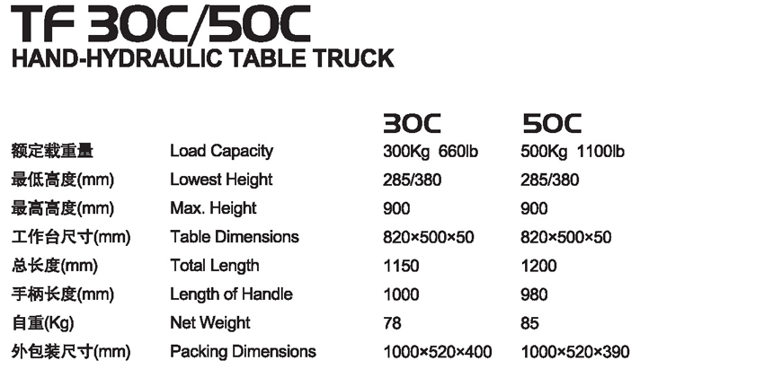 手動平臺車 TF 30C/50C 手動平臺車 TF 30C/50C