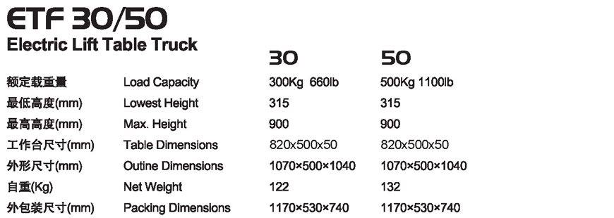 電動平臺車 ETF 30/50 電動平臺車 ETF 30/50